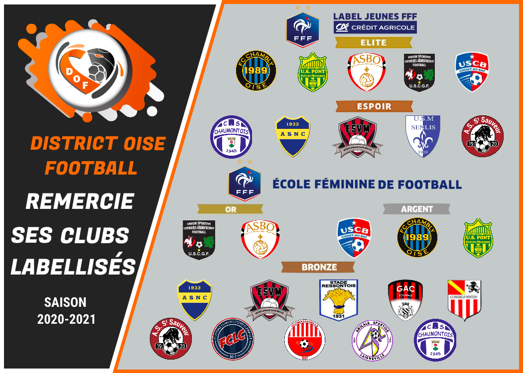 district oise de football